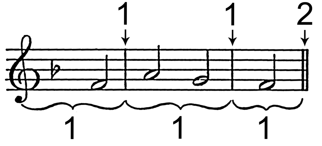Bar (music)