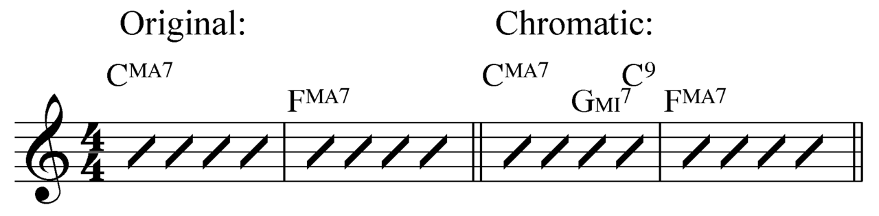 Chord progression