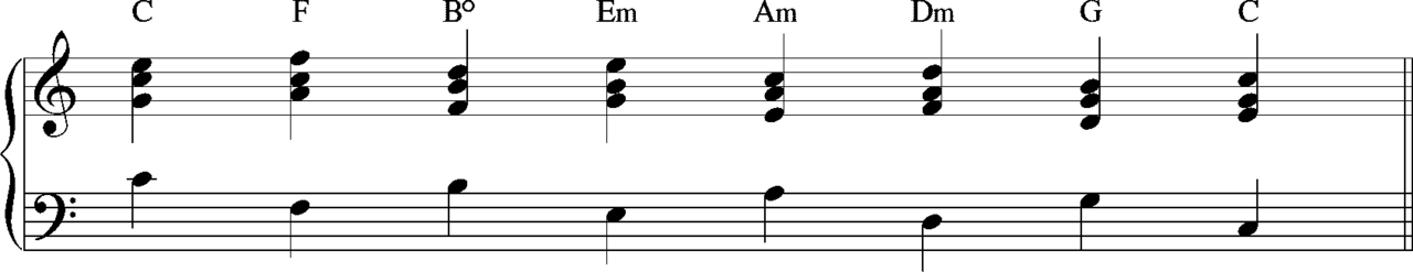 Chord progression