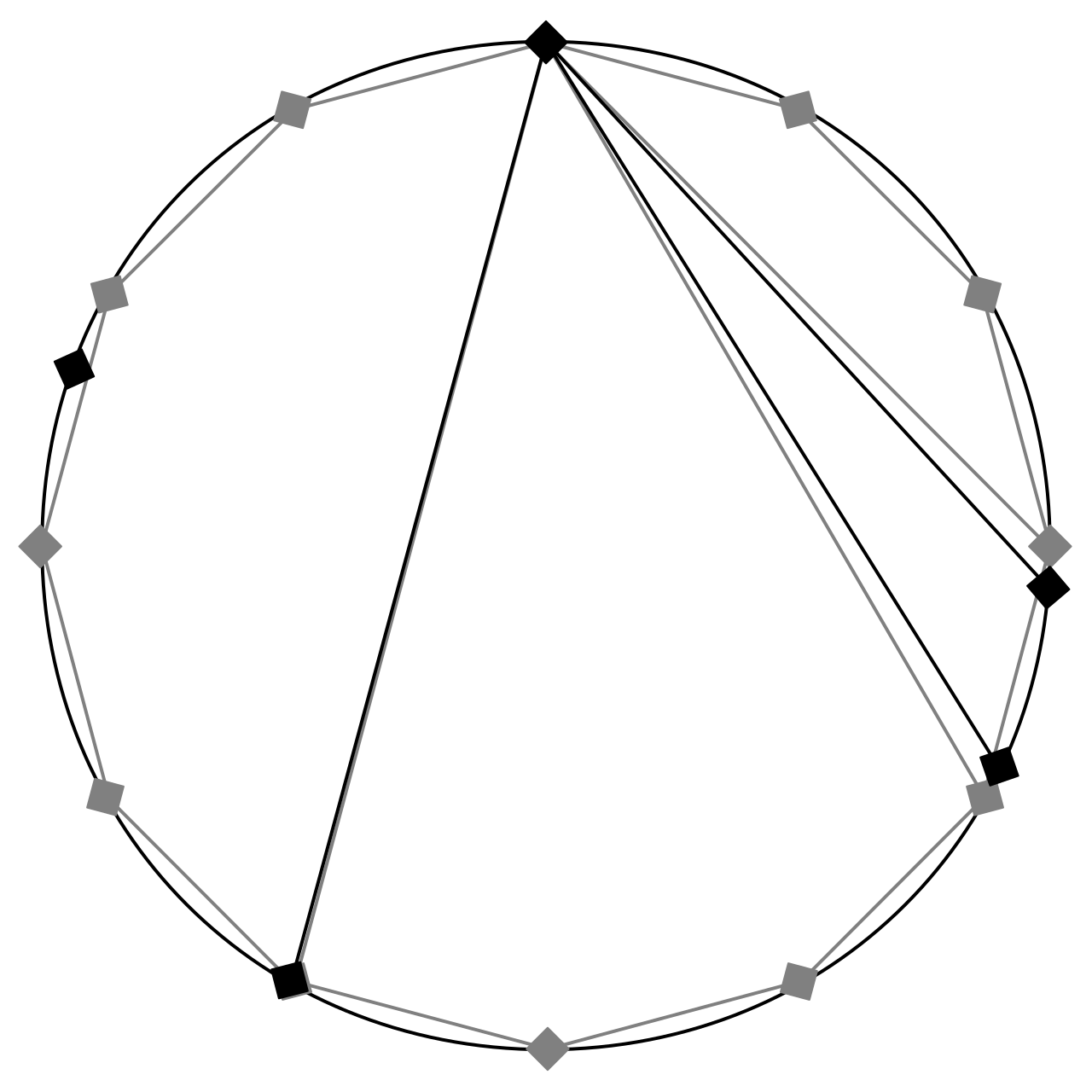 Chromatic scale