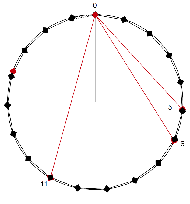 Chromatic scale