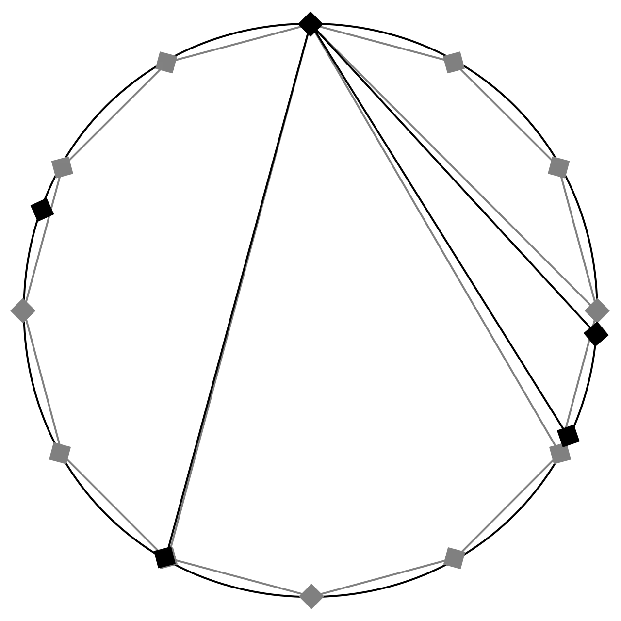 Chromatic scale