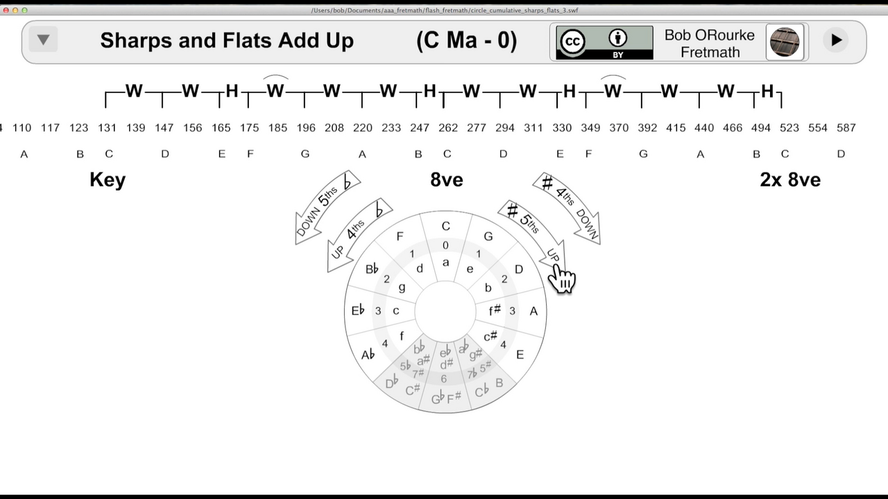 Circle of fifths