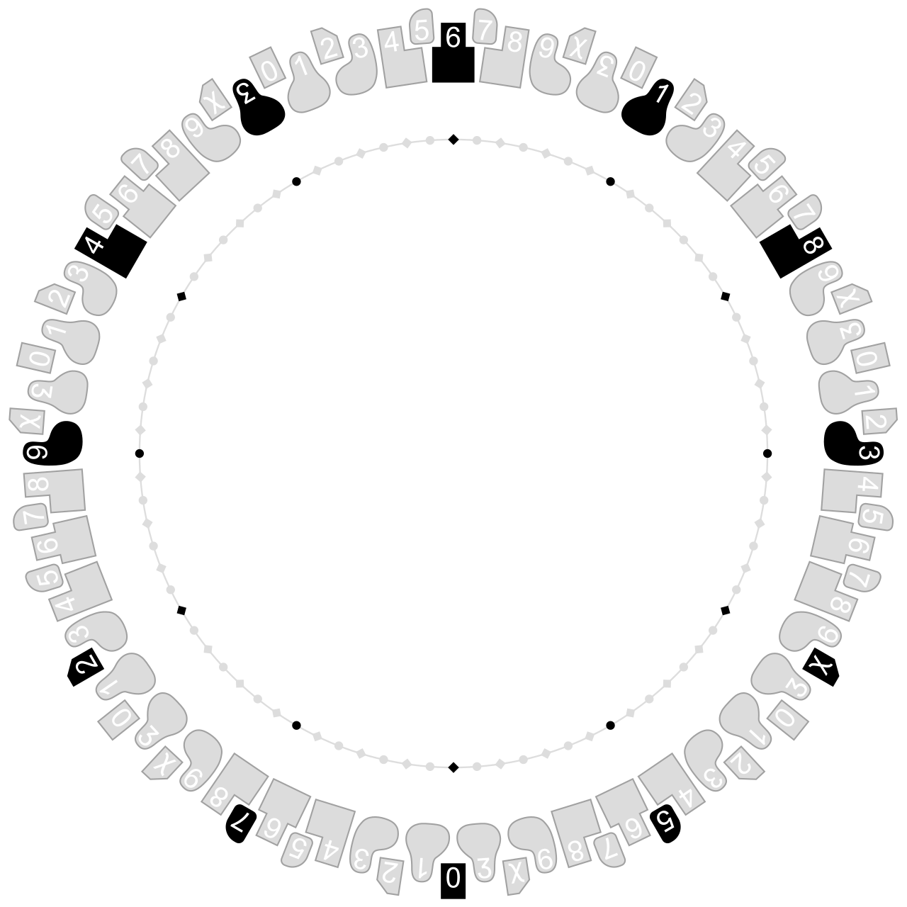 Circle of fifths
