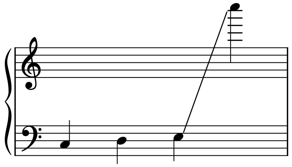 Range (music)