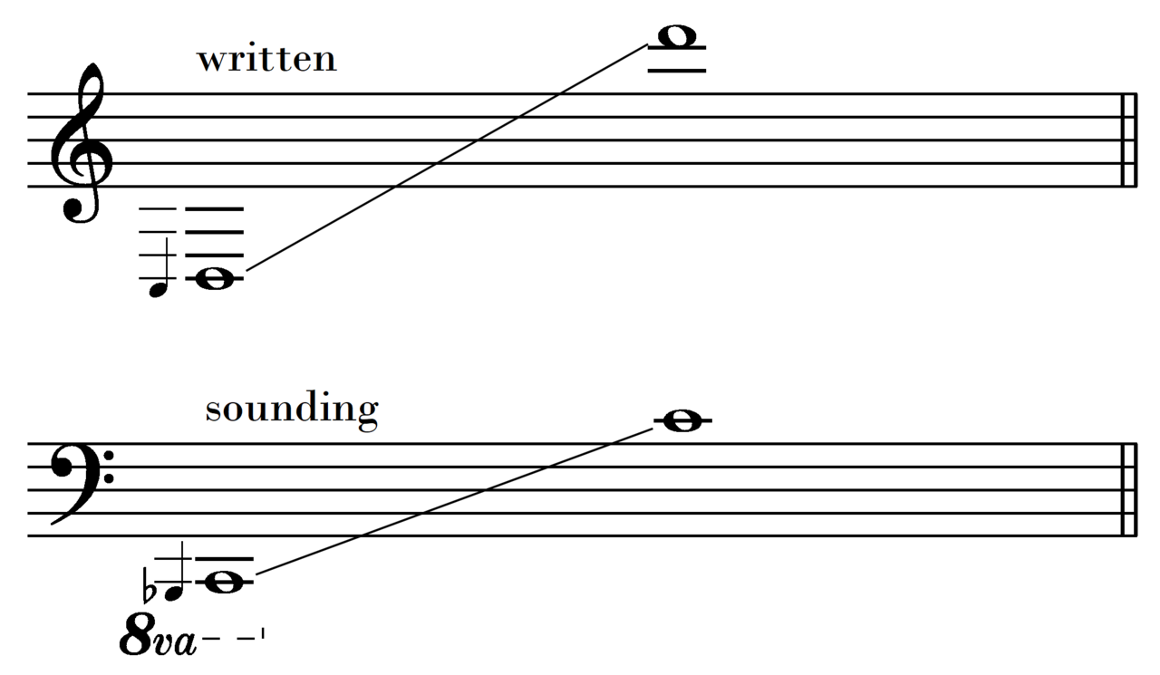 Range (music)